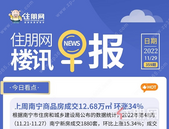 住朋网早报（11月29日）上周南宁商品房成交12.68万㎡ 环涨34%
