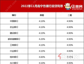 楼市动态｜南宁拟建低运量轨道交通，多家国有银行与房企签署战略合作仪式