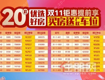 双十一这些楼盘“疯了”，送车位、送物业费，总价40万起！