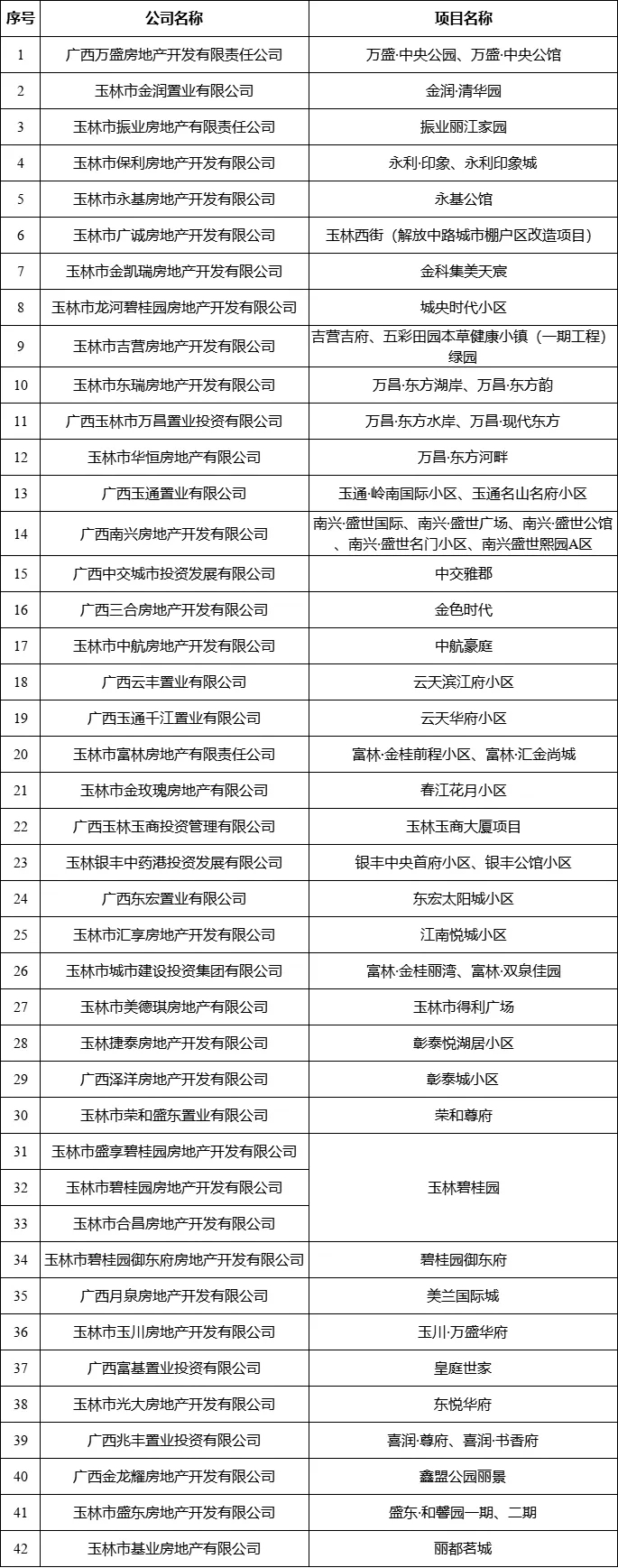 参与补贴项目 参与补贴项目