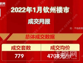 2022年钦州市1月（市本级）商品房销售数据！