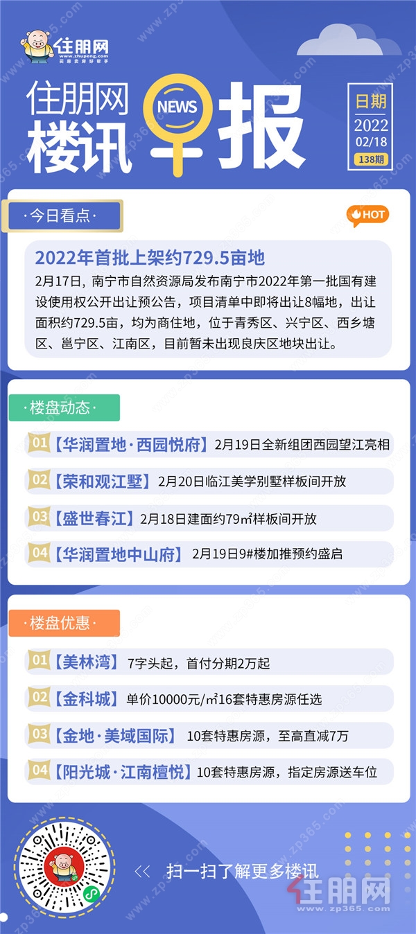 住朋网楼讯早报 2022年02月18日 138期