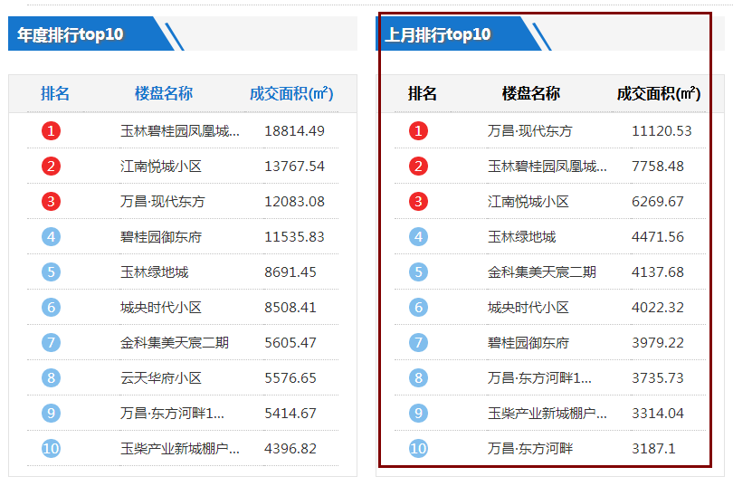 1月榜单