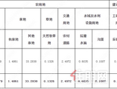 贵港市2021年第十批次城市建设用地收回国有土地的通告