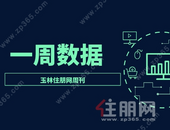 周报 | 2.14-2.20：网签爆发！上周玉林卖房414套，这个盘占了63！房价5670元/㎡…