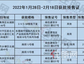 新消息！南宁628套纯住宅房源上新, 凤岭·唐宁公馆296套地下车位获预售证!