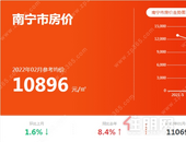 超300盘! 南宁市2月份房价报价, 30+新楼盘待入市! 五象一瞰江楼盘才9000元/㎡起！