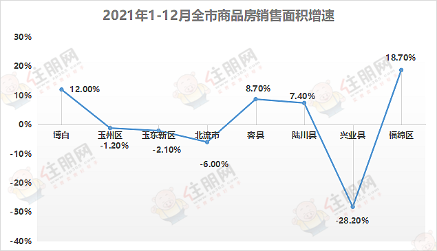 销售面积增速.png