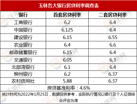 玉林各大银行房贷利率表