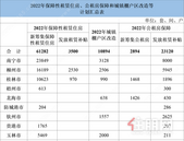 今年广西将建64176套保障房，钦州有哪些？