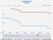 3月LPR报价出炉：1年期和5年期分别维持不变