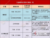 取消商品房预售？延期交付、烂尾现象有望被遏制，玉林会跟进吗？