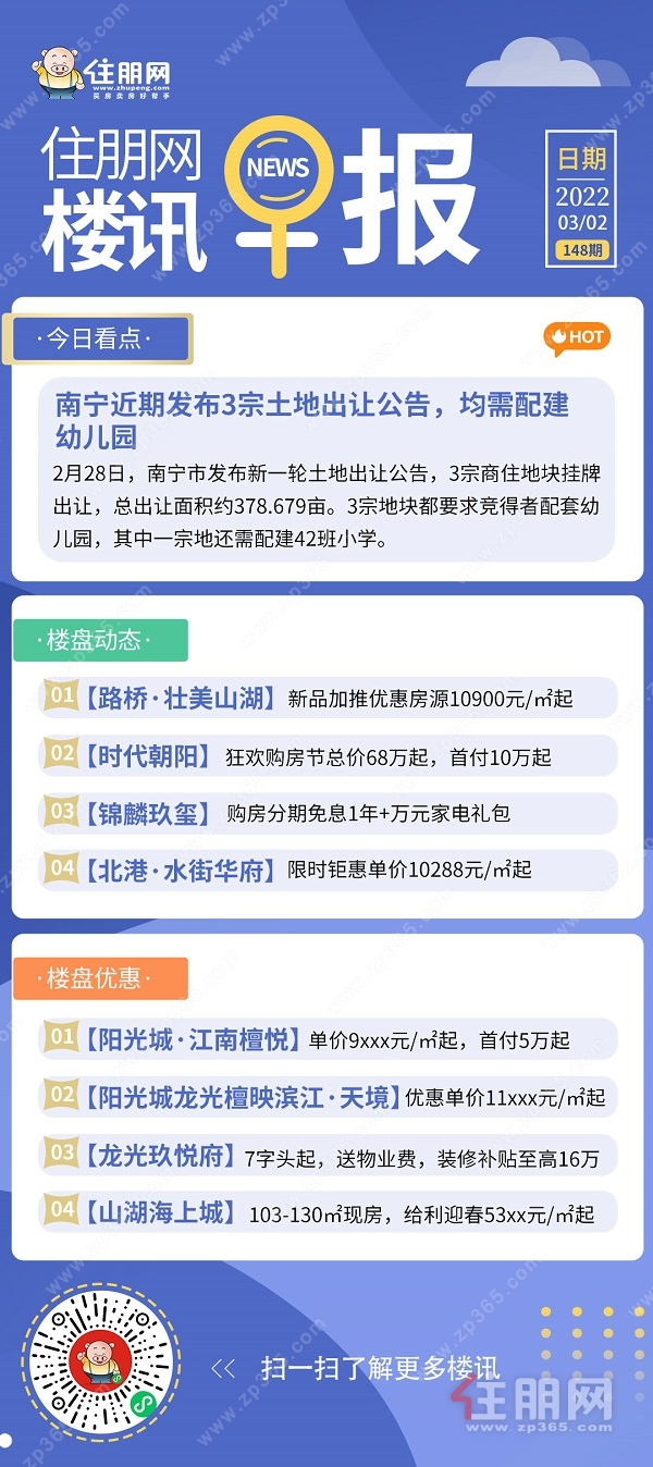 住朋网楼讯早报 2022年3月2日 148期