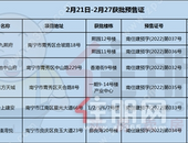 拿证了! 南宁有500套新房源获证, 仅青秀区纯住宅新房就占422套!
