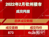873套！2022年钦州市2月（市本级）商品房销售数据出炉