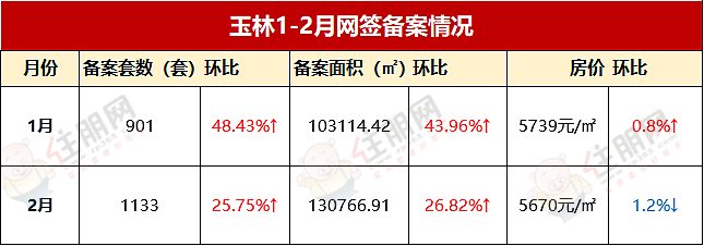 备案情况