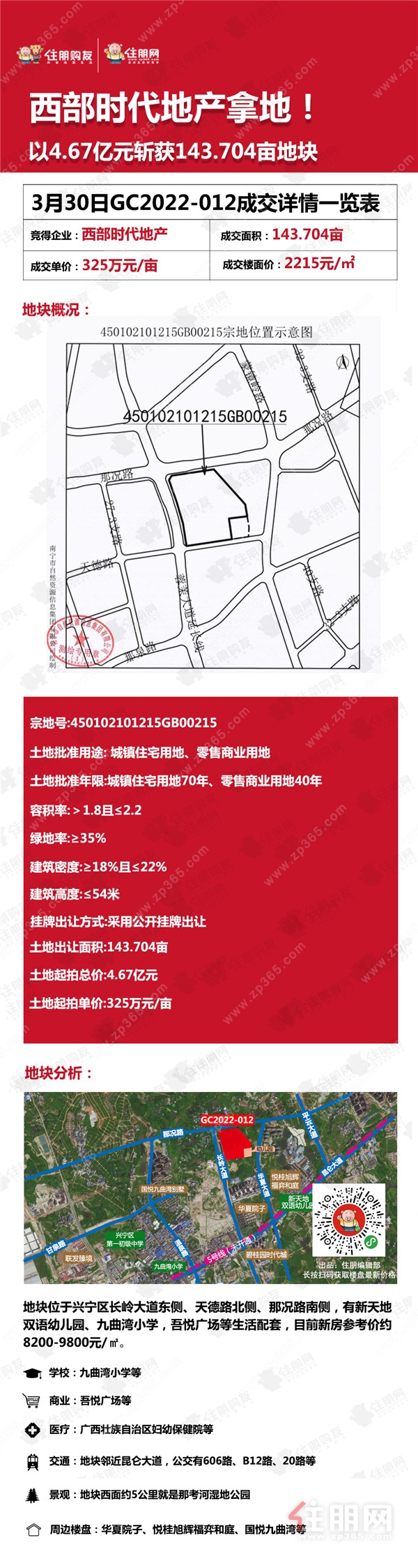 丨地块成交结果图