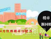 2022钦州4月在售楼盘房价，优惠信息一览表！