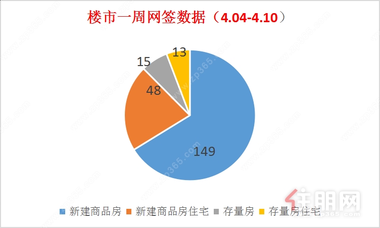 数据示意图