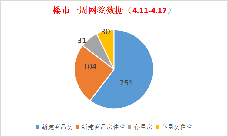 数据示意图