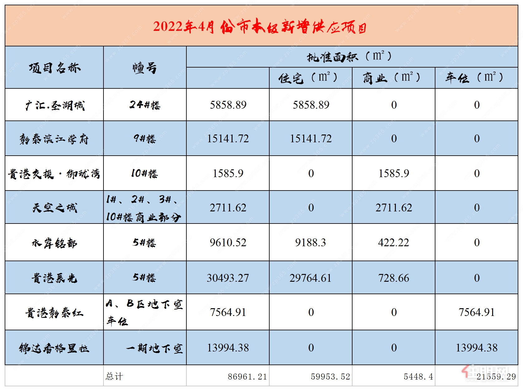 4月预售证.png