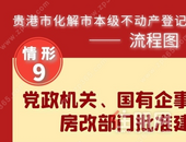 贵港市化解市本级不动产登记历史遗留问题办理流程图、一次性告知书（九）
