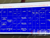 底价成交+楼面价2字头! 盛邦摘得兴宁38亩旧改地, 交投地产邕宁再下一城