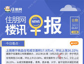 住朋网早报（5月7日）上周南宁商品住宅成交面积17.9万㎡，环比上涨26.22%