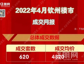 620套！“银四”钦州楼市“小阳春”缺席！