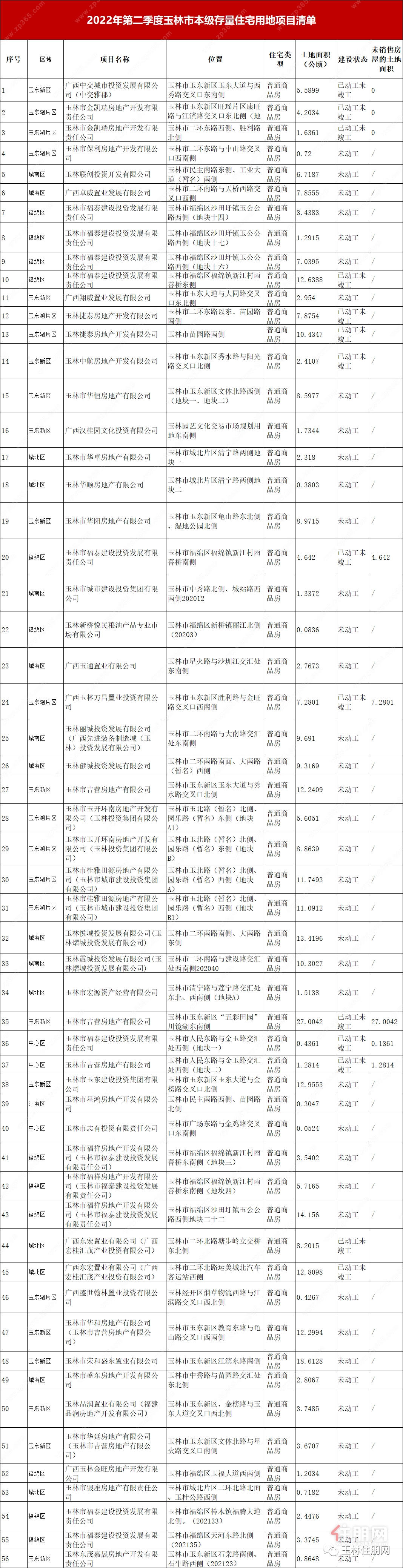 市本级土地存量清单.png