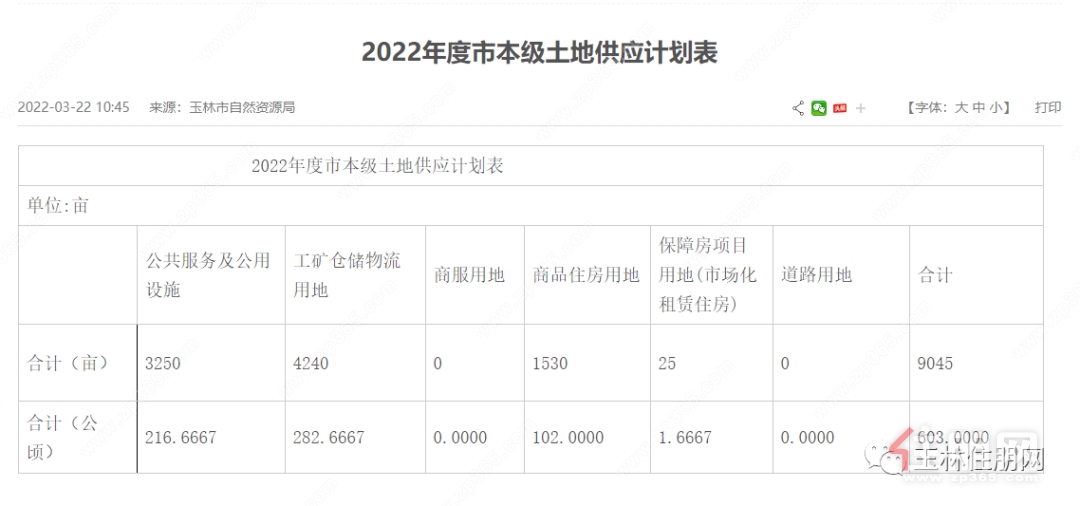 2022土地供应计划