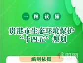 一图读懂贵港市生态环境保护“十四五”**