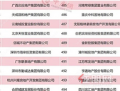 2022年！房企实力排行榜出炉，排名 第 一的居然是......