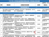 贵港3个项目退出自治区重大项目范围