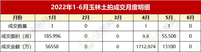 1-6月土地明细.png