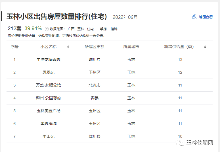 玉林小区二手房挂牌数量.png