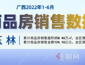 排名出炉！上半年广西14市商品房销售额同比下跌，玉林情况是…