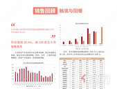 2022年中国房地产行业发展白皮书