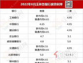 玉林房贷利率低至4.55%！LPR下调15个基点，也将惠及正在还贷的家庭！