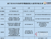 南宁一波新建学校今年秋季投入使用, 学位新增4万个! 看看是否在你家附近?