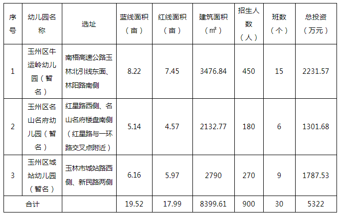 新建幼儿园