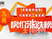 2022钦州9月在售预售楼盘一览表！