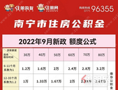 重磅! 公积金新政利好升级, 余额倍数调至25倍, 9月1日开始实施!