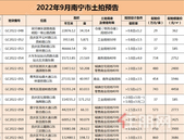 9月土拍预告|12幅地块将出让, 6幅商住地上架！