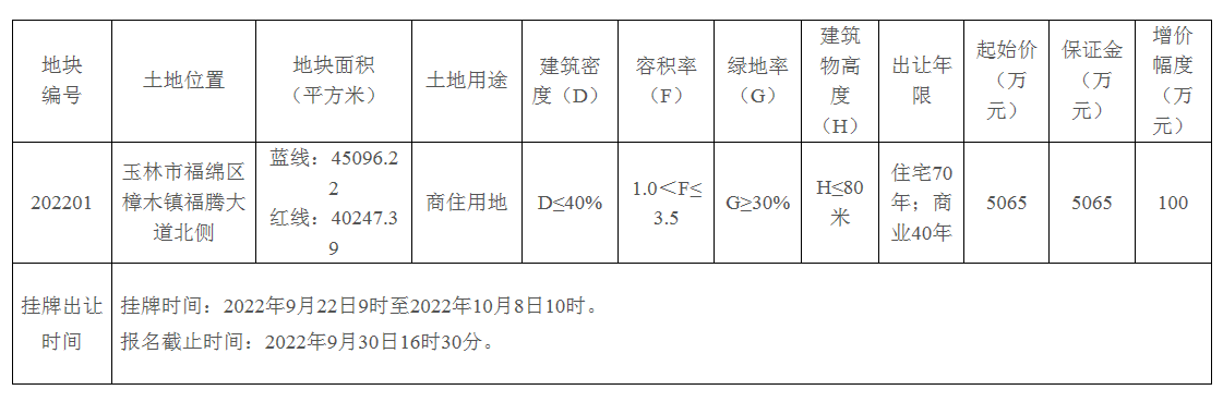 地块信息