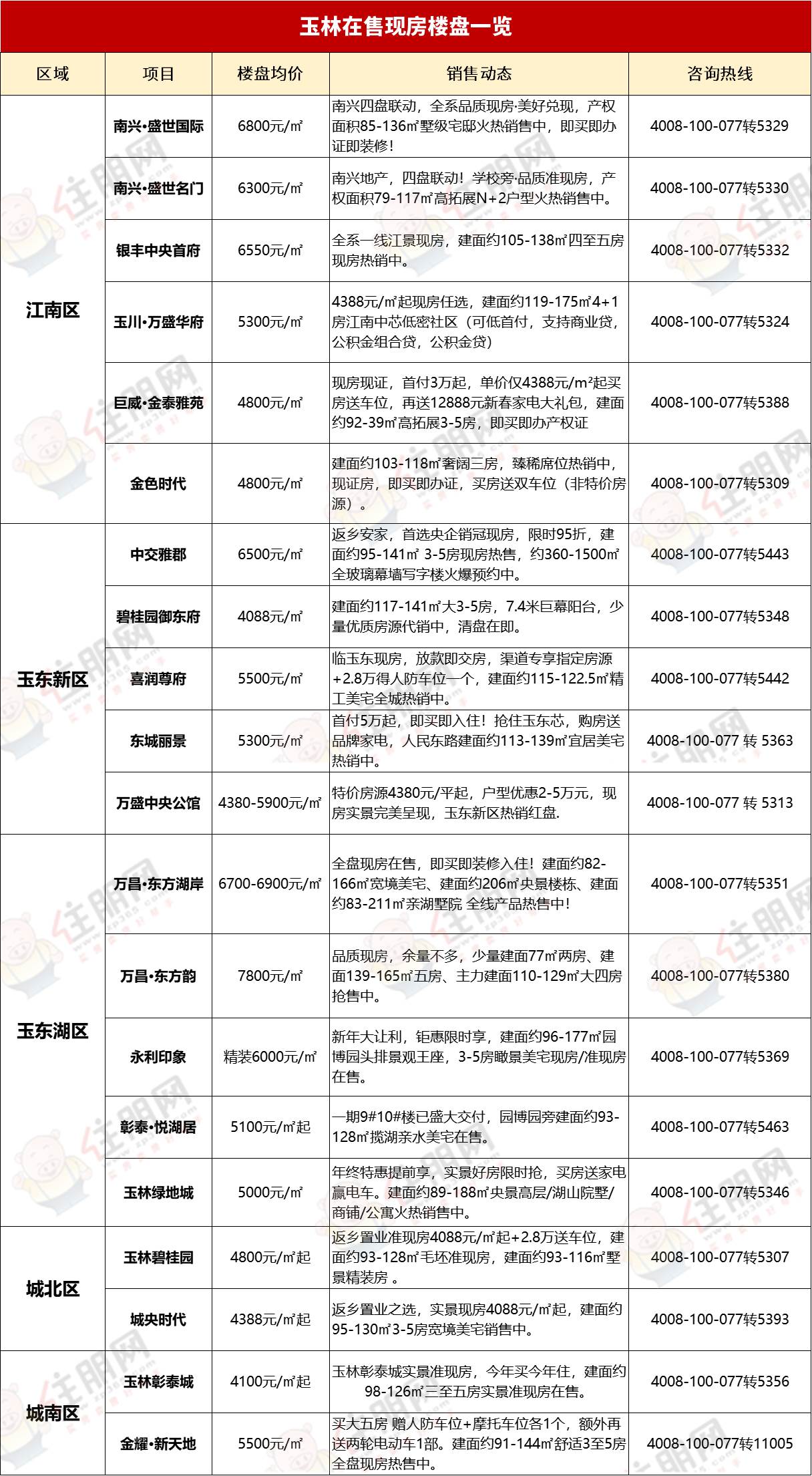 现房在售项目