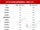 降了！存量房贷利率本月正式下调，玉林各行利率普遍4.1%