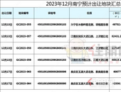 良庆区负责配置优质小学和中学！五象掏出压箱底“靓地”，或将花落谁家？ 