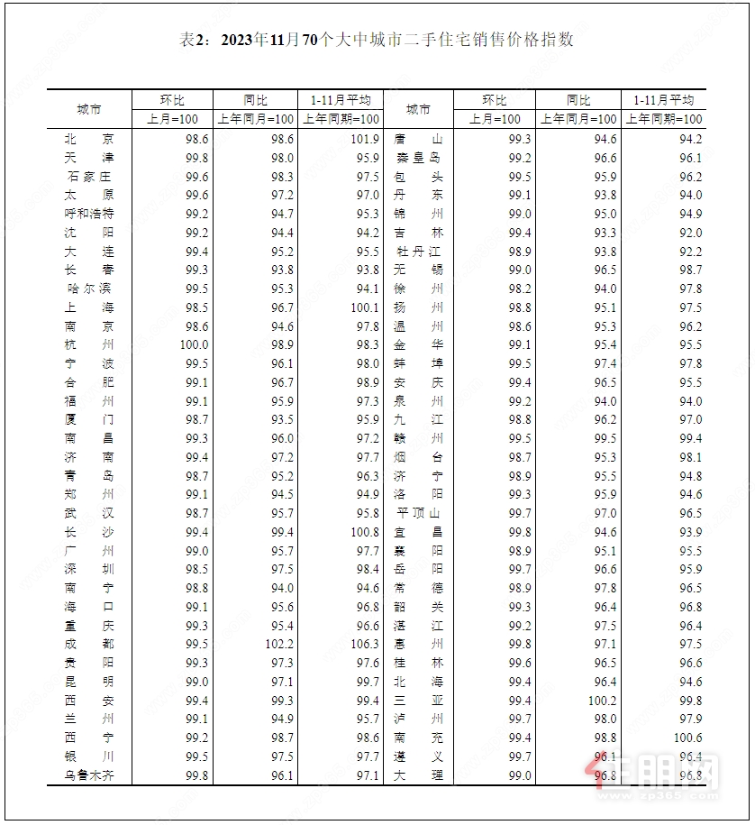 70城二手房