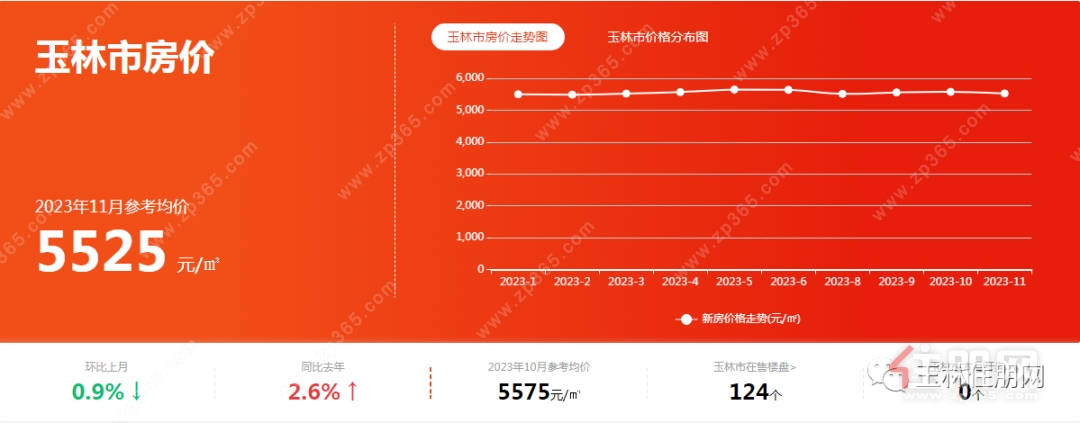 房价